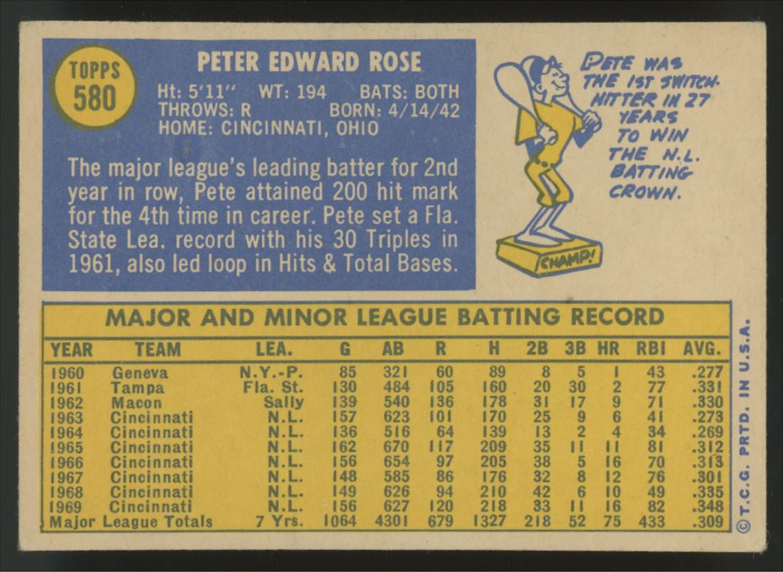 1970 Topps Pete Rose #580 G/VG (Surface)