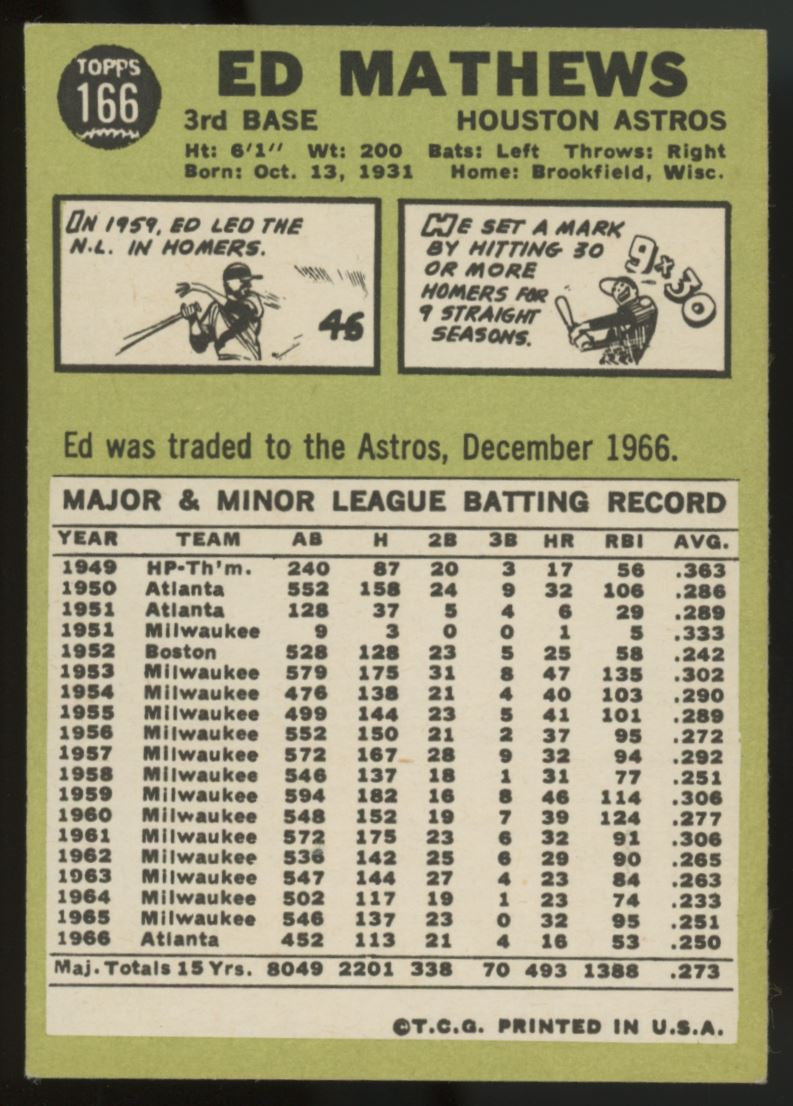 1967 Topps Eddie Ed Mathews #166 EX/MT "B"