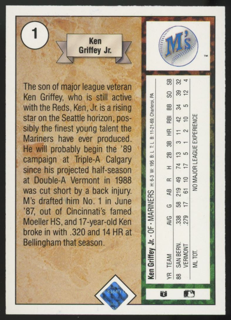 1989 Upper Deck Complete Factory Set Unsealed Ken Griffey Jr. RC