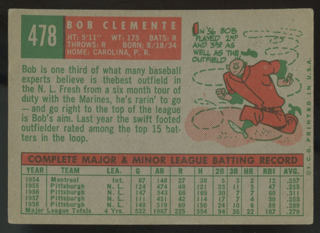 1959 Topps Bob Clemente #478 Good (Creases)