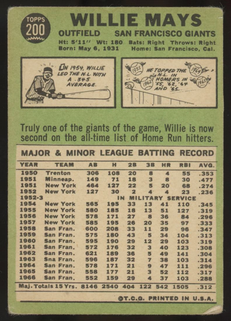 1967 Topps Willie Mays #200 Good (Creases)