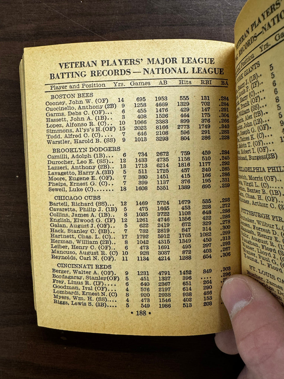 1939 Major League Baseball 100th Anniversary Facts Figures & Official Rules Book