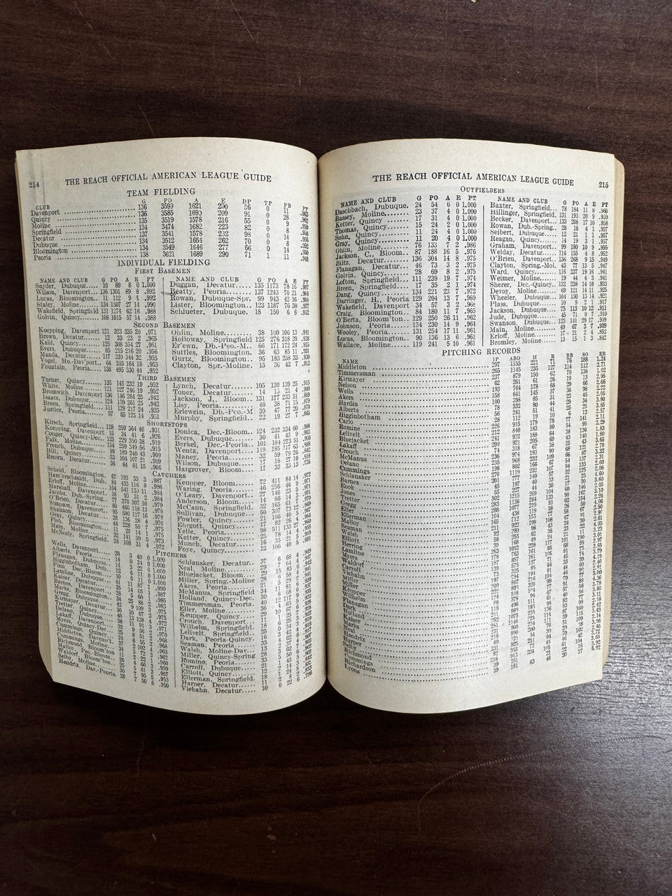 1915 The Reach Official American League Baseball Guide