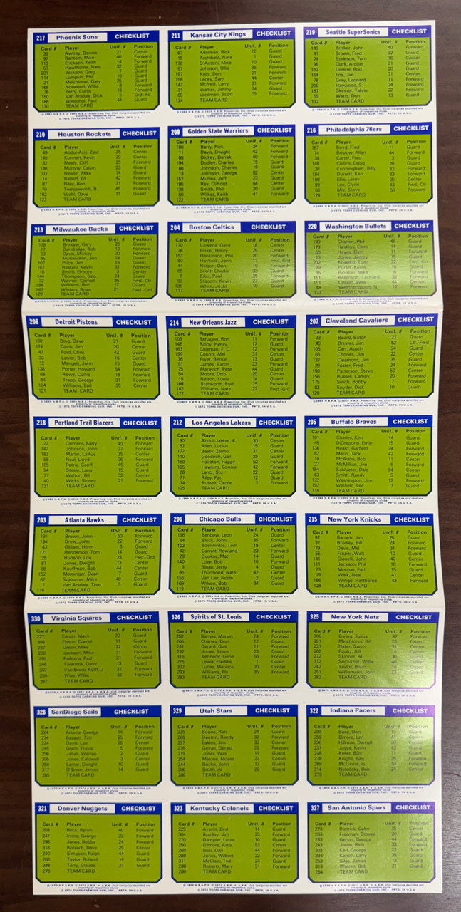 1975-76 Topps NBA ABA Checklist Uncut Sheet NM