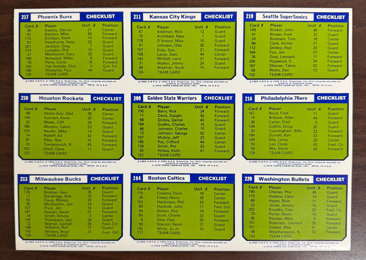 1975-76 Topps NBA ABA Checklist Uncut Sheet NM