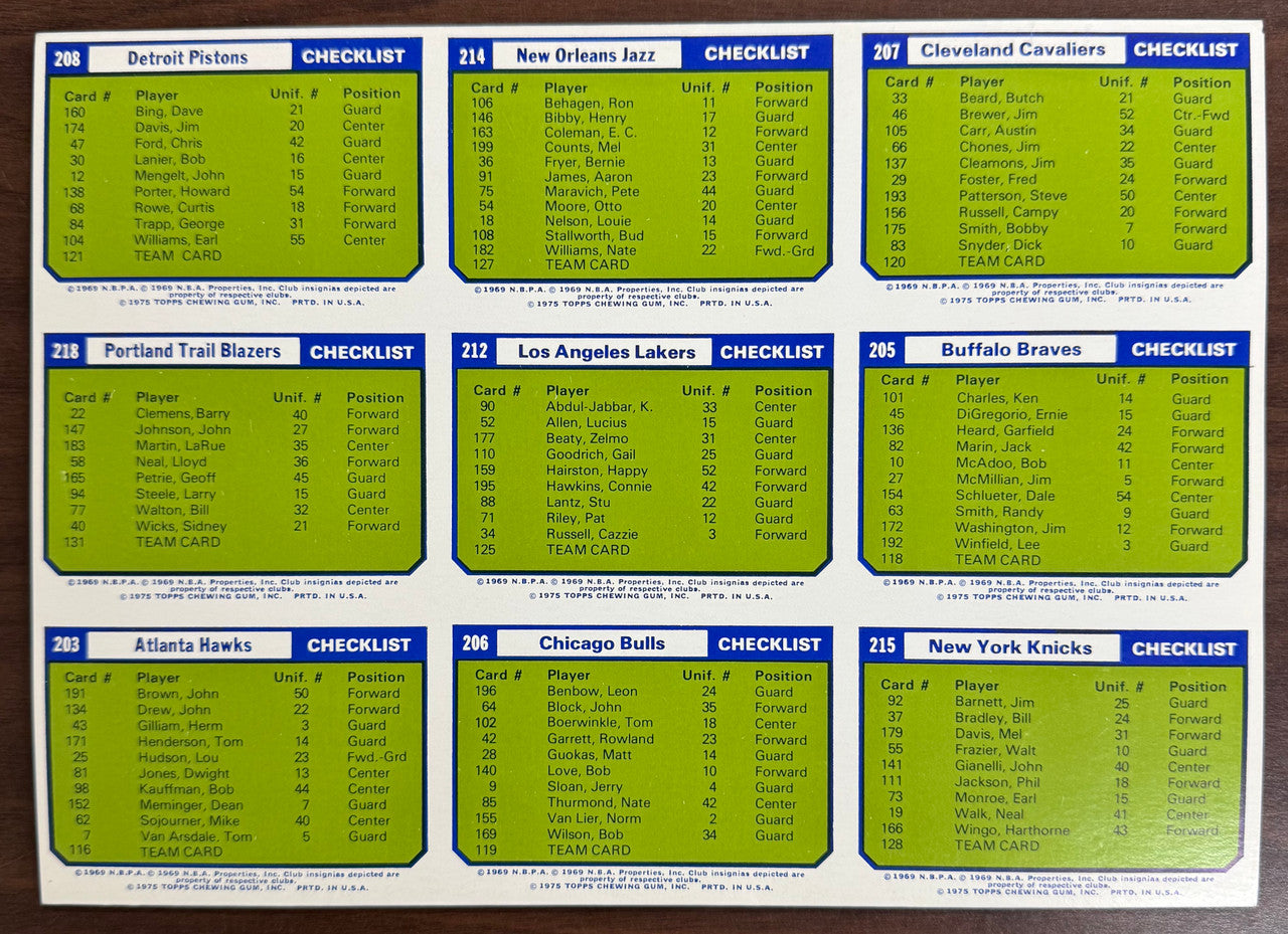 1975-76 Topps NBA ABA Checklist Uncut Sheet NM