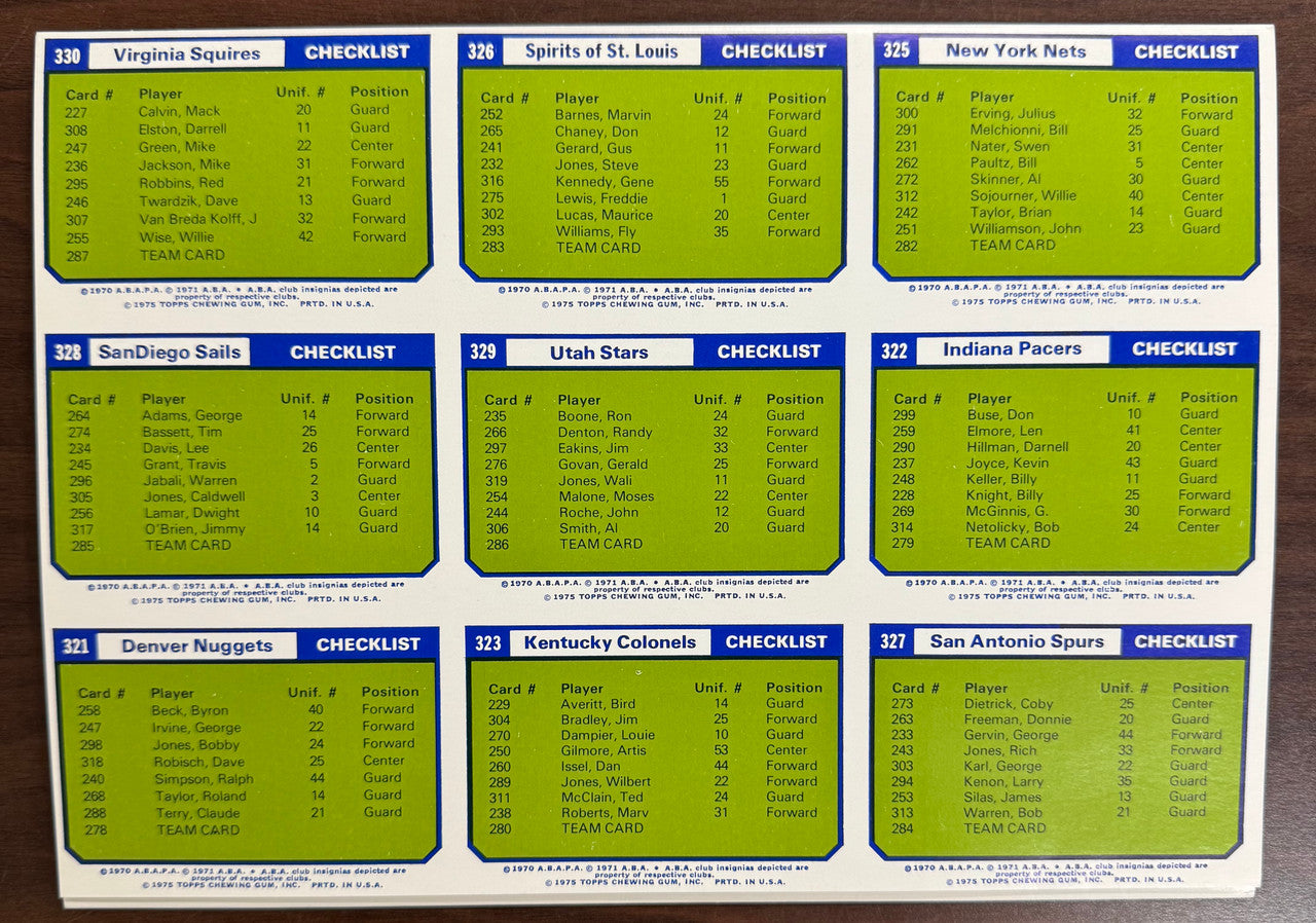 1975-76 Topps NBA ABA Checklist Uncut Sheet NM