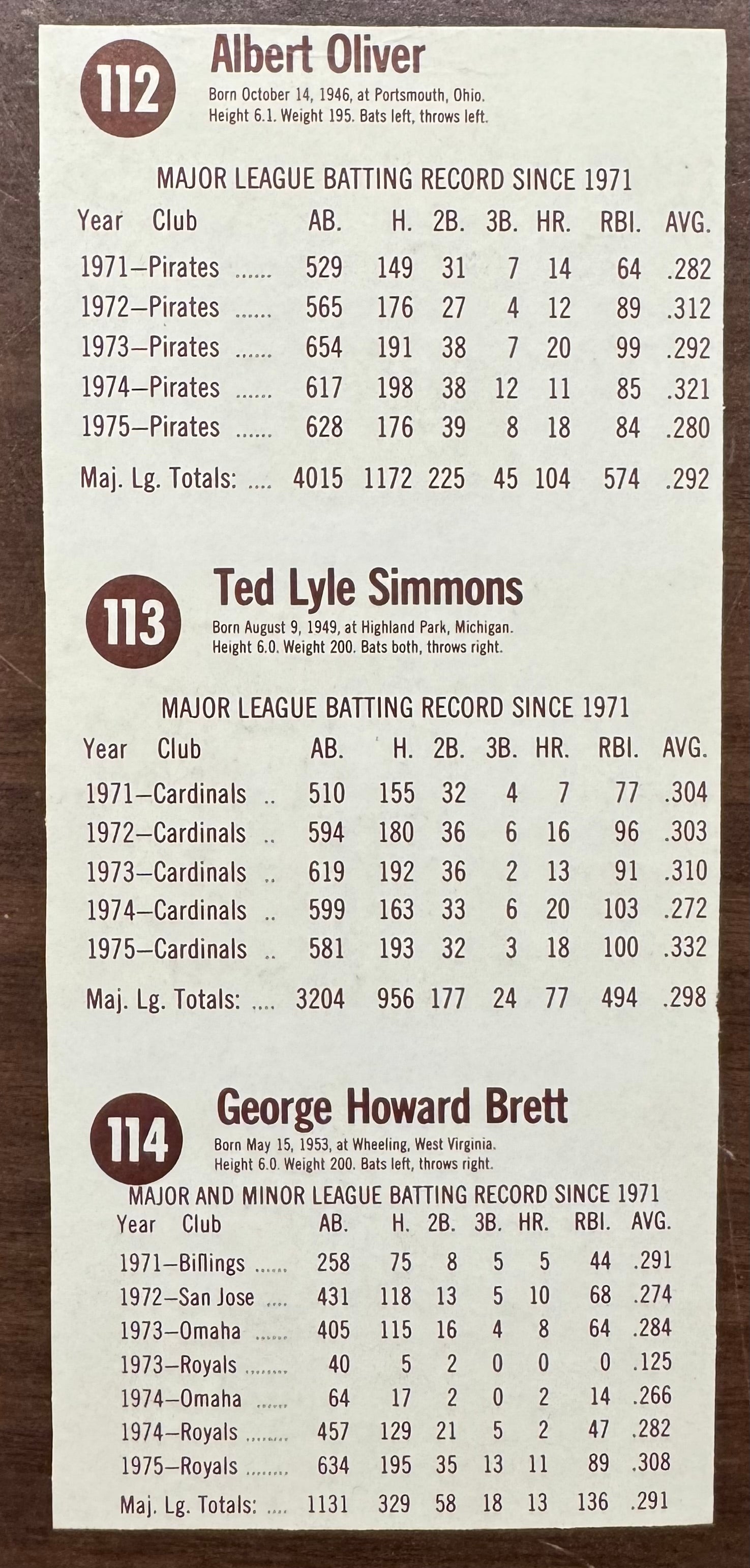 1976 Hostess Baseball Uncut Panel W/ George Brett