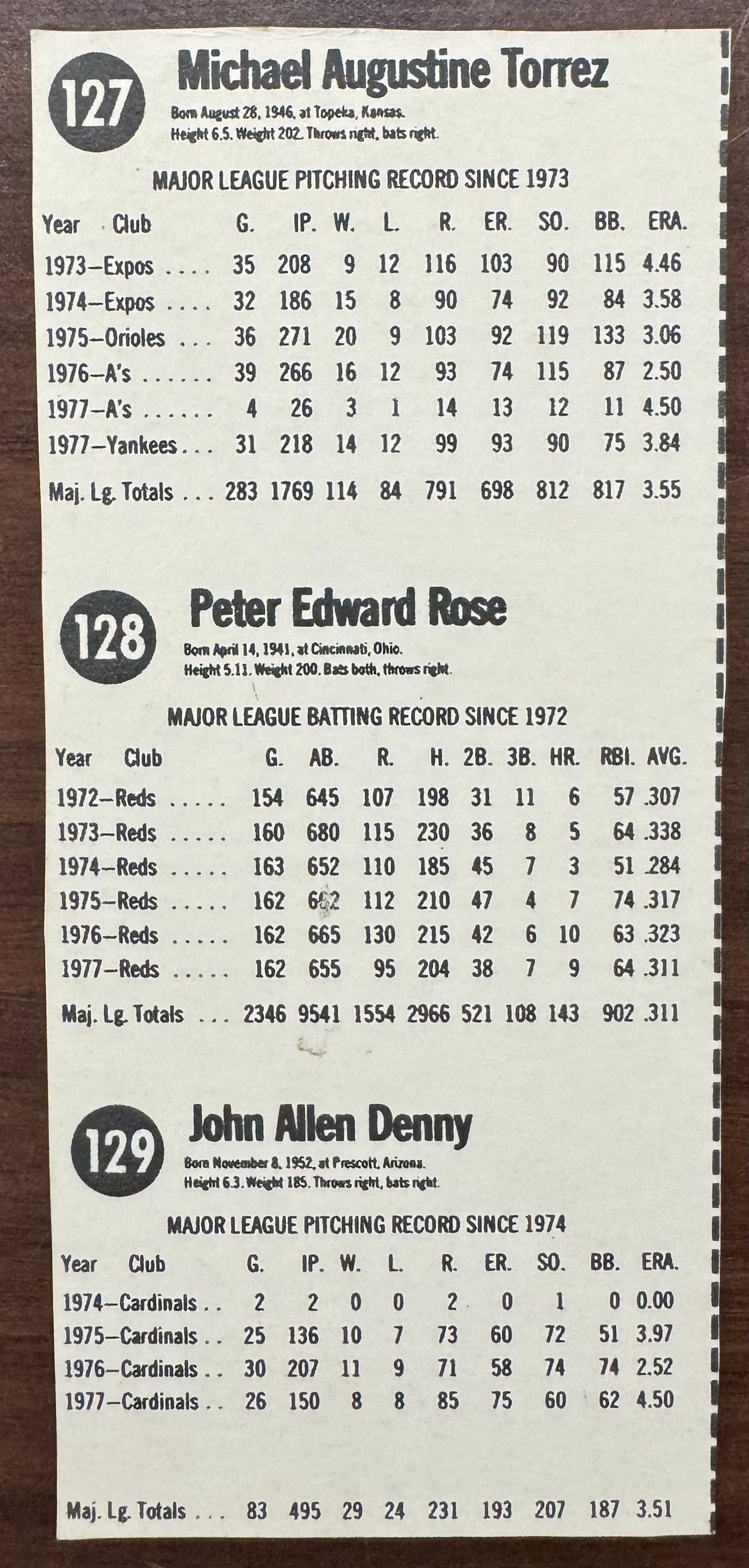 1978 Hostess Baseball Uncut Panel W/ Pete Rose