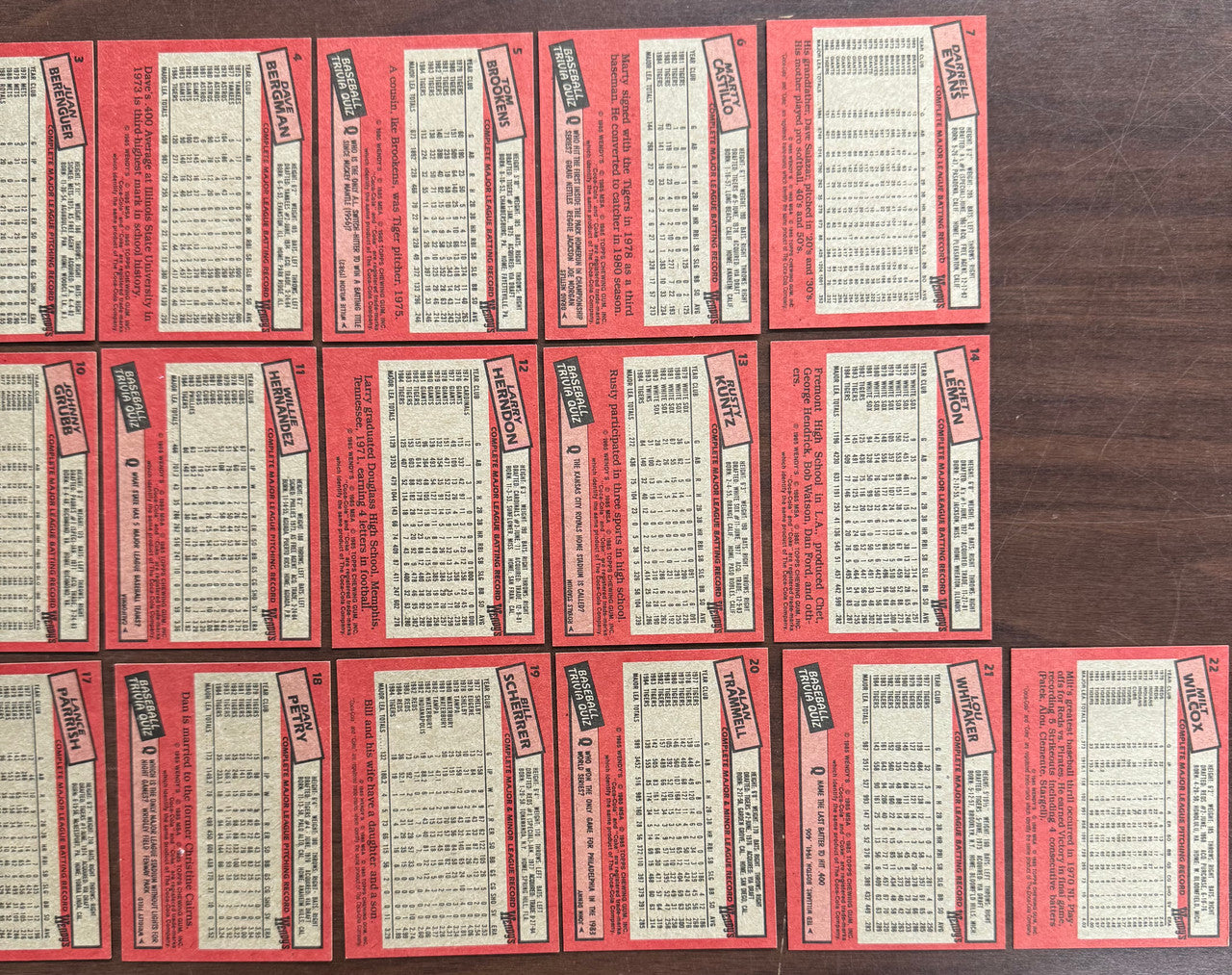 1984 Topps Wendy's Coca Cola Detroit Tigers World Champs Team Set (23) NM-MT