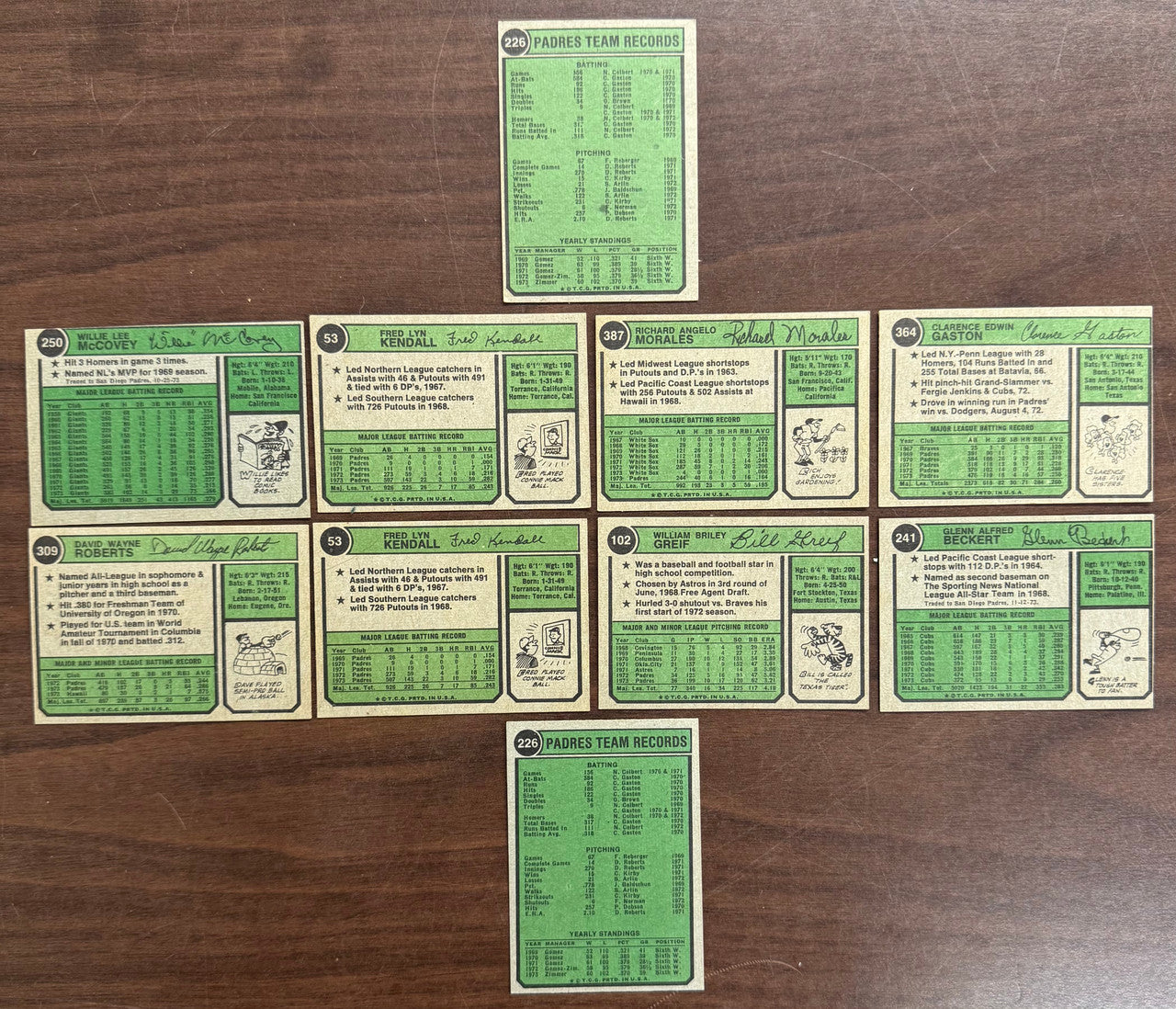 1974 Topps Washington National League Variation Lot of 10  EX