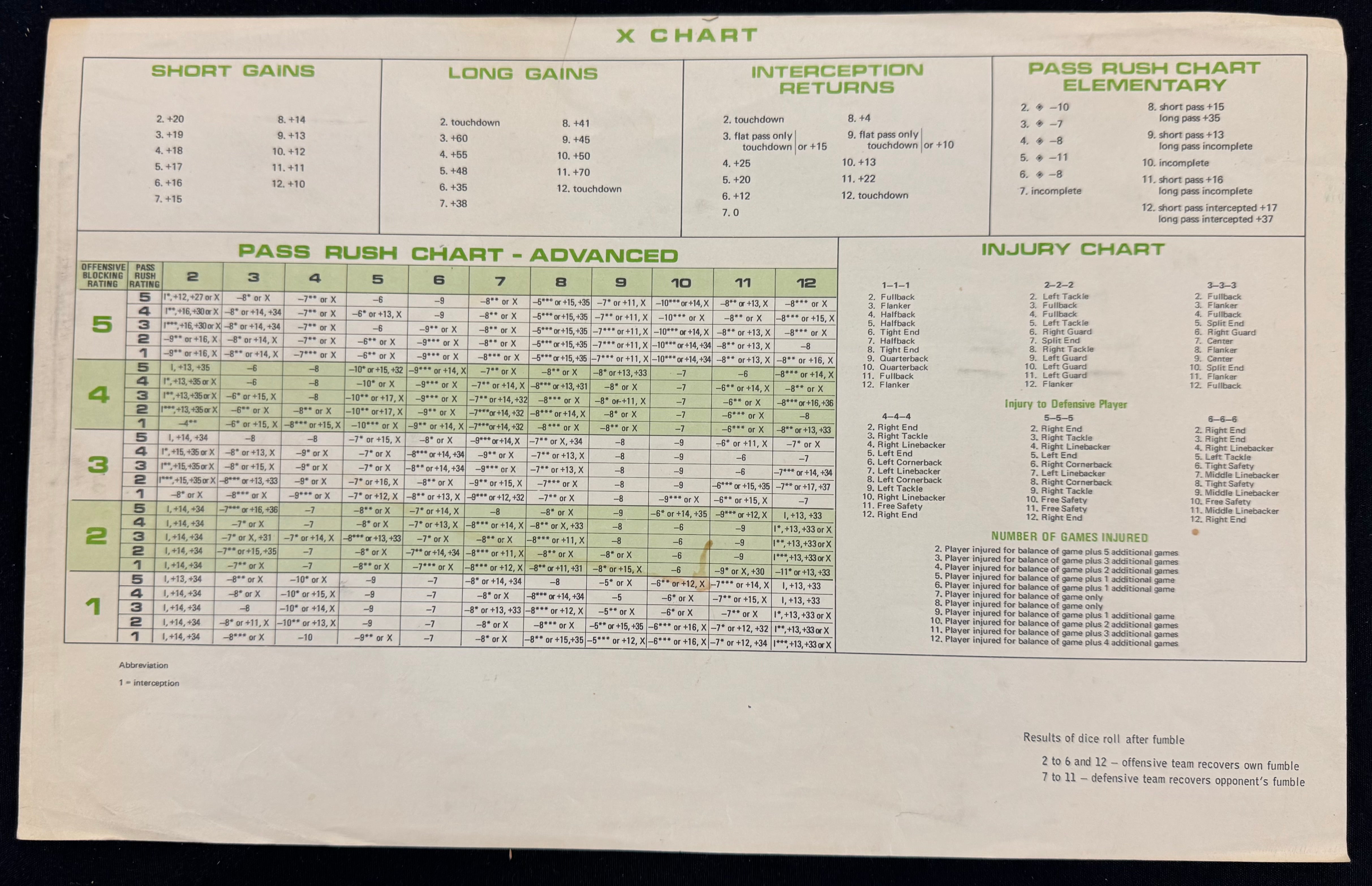 1968 Strat-O-Matic Pro Football Board Game Complete W/ 26 Teams