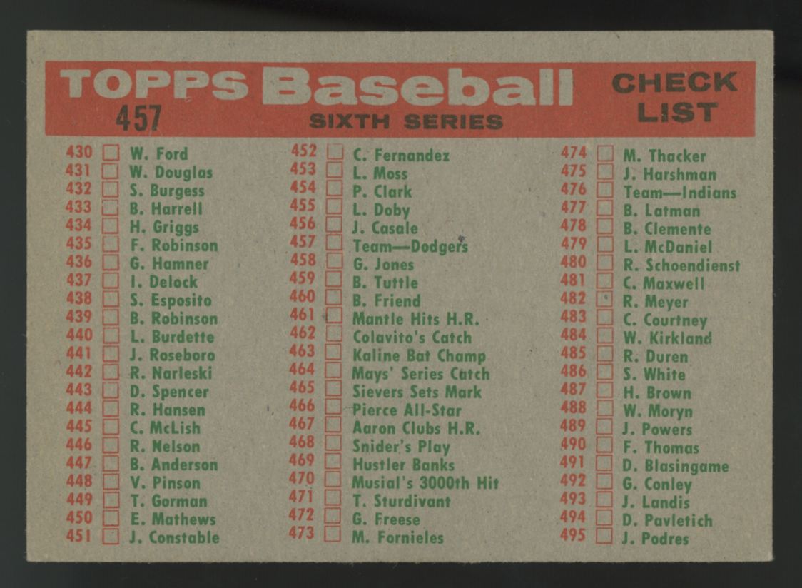 1959 Topps Sixth Series Los Angeles Dodgers Team #457 EX