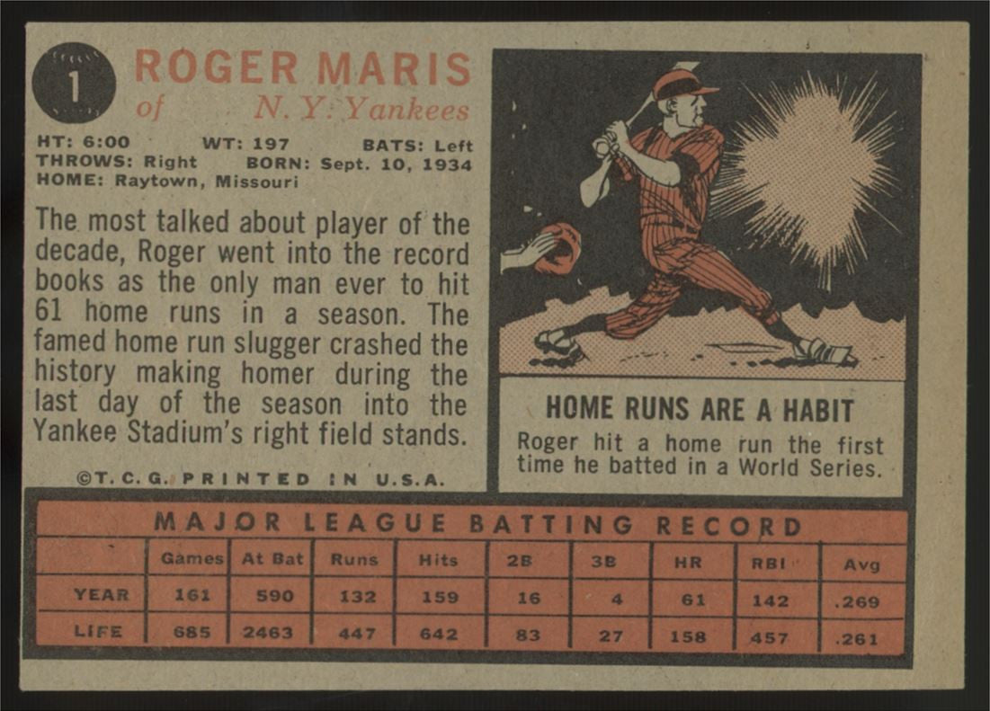 1962 Topps Roger Maris #1 EX/MT (MC)