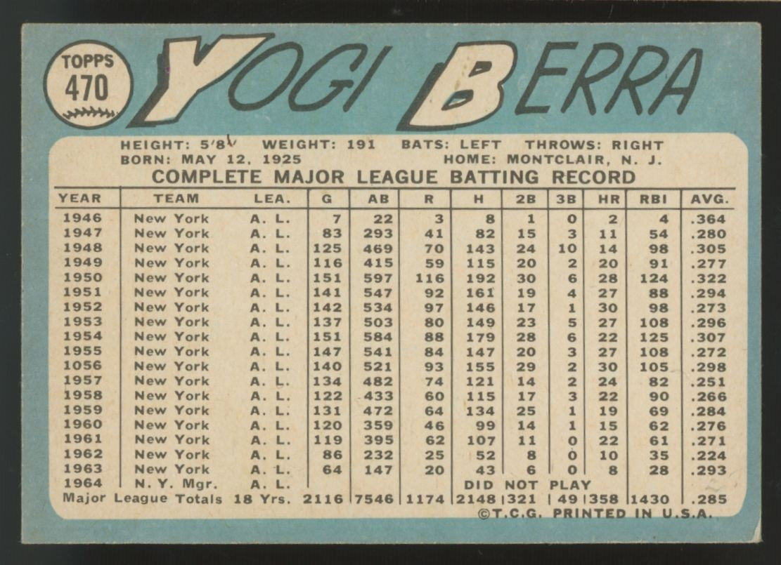 1965 Topps Yogi Berra #470 G/VG (Crease)
