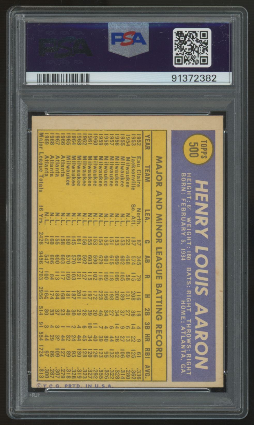 1970 Topps Hank Aaron #500 PSA 3 *382