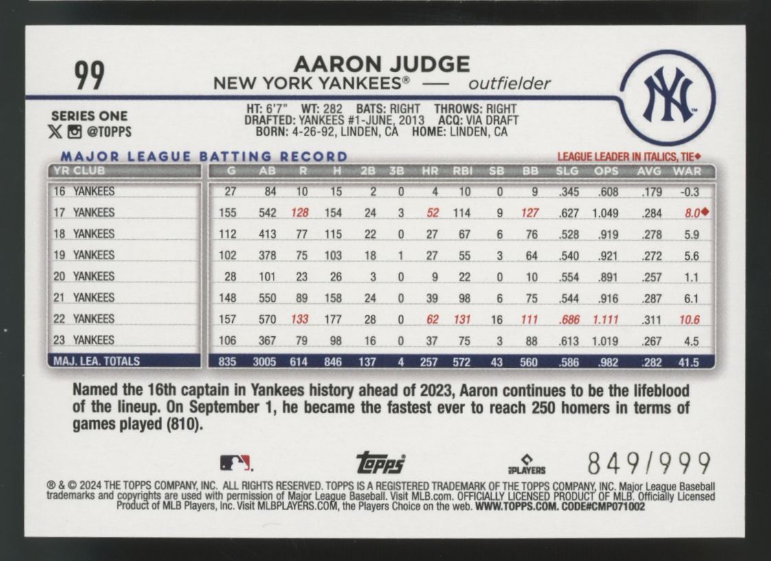 2024 Topps Series One Aaron Judge Blue Holofoil /999 #99
