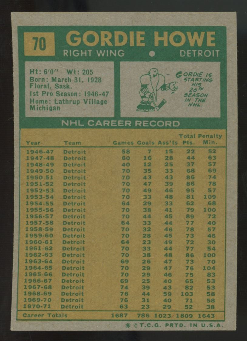 1971-72 Topps Gordie Howe #70 NM "A"