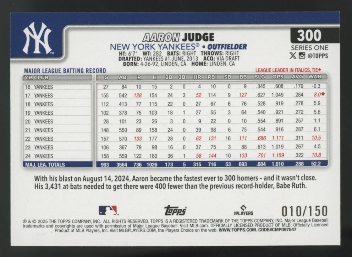 2025 Topps Series One Aaron Judge Blue Holo Foil /150 #300