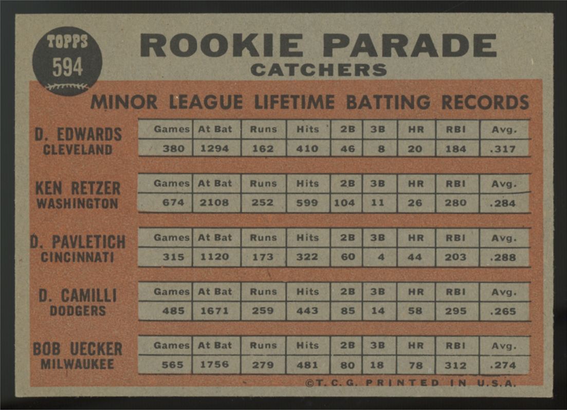 1962 Topps Bob Uecker RC Rookie Parade #594 EX/MT