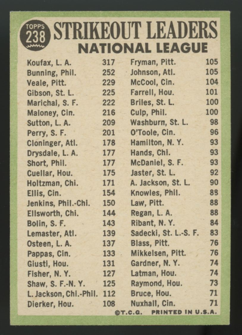 1967 Topps NL Strikeout Leaders Koufax #238 EX/MT