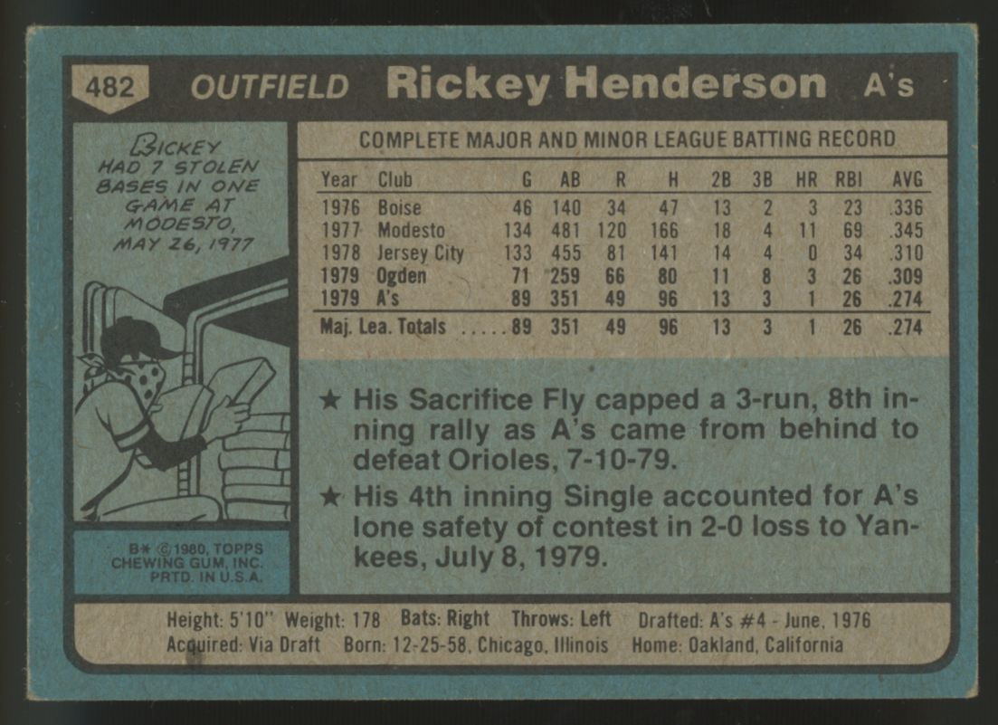 1980 Topps Rickey Henderson RC #482 VG/EX "A"