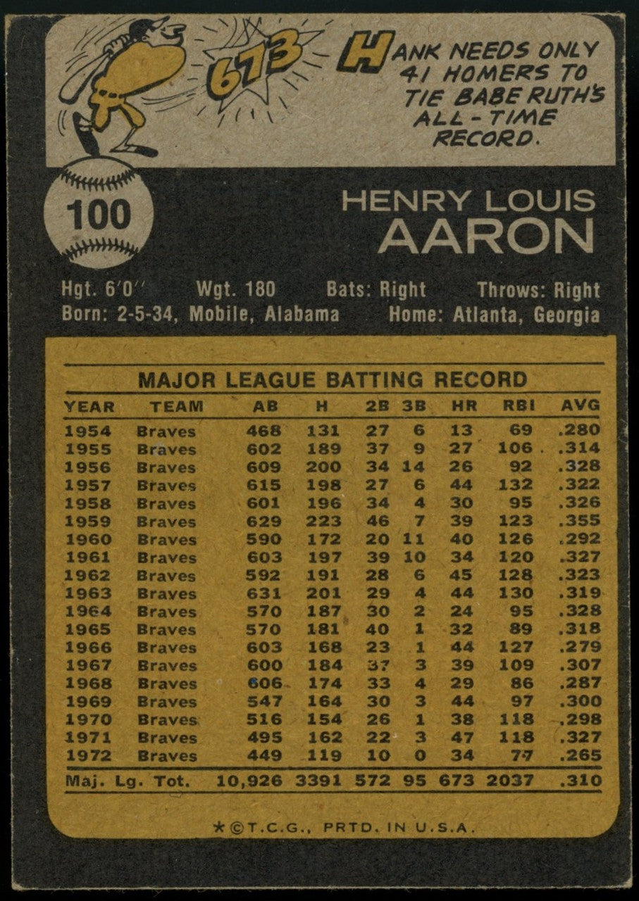 1973 Topps Hank Aaron EX O/C #100