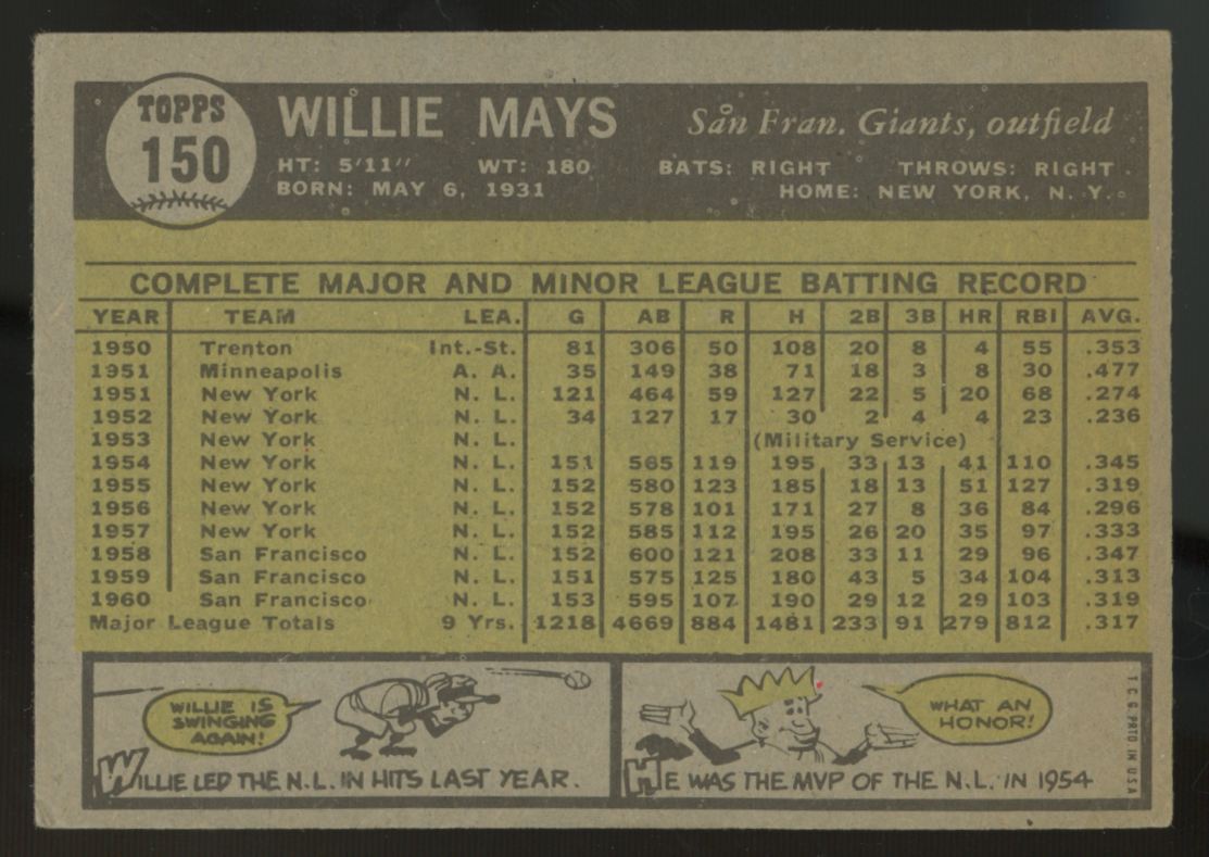 1961 Topps Willie Mays #150 VG/EX (OC)