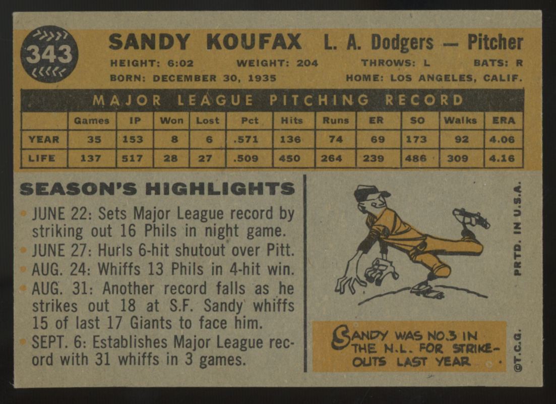 1960 Topps Sandy Koufax #343 EX-MT