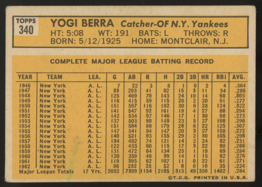 1963 Topps Yogi Berra #340 G-VG