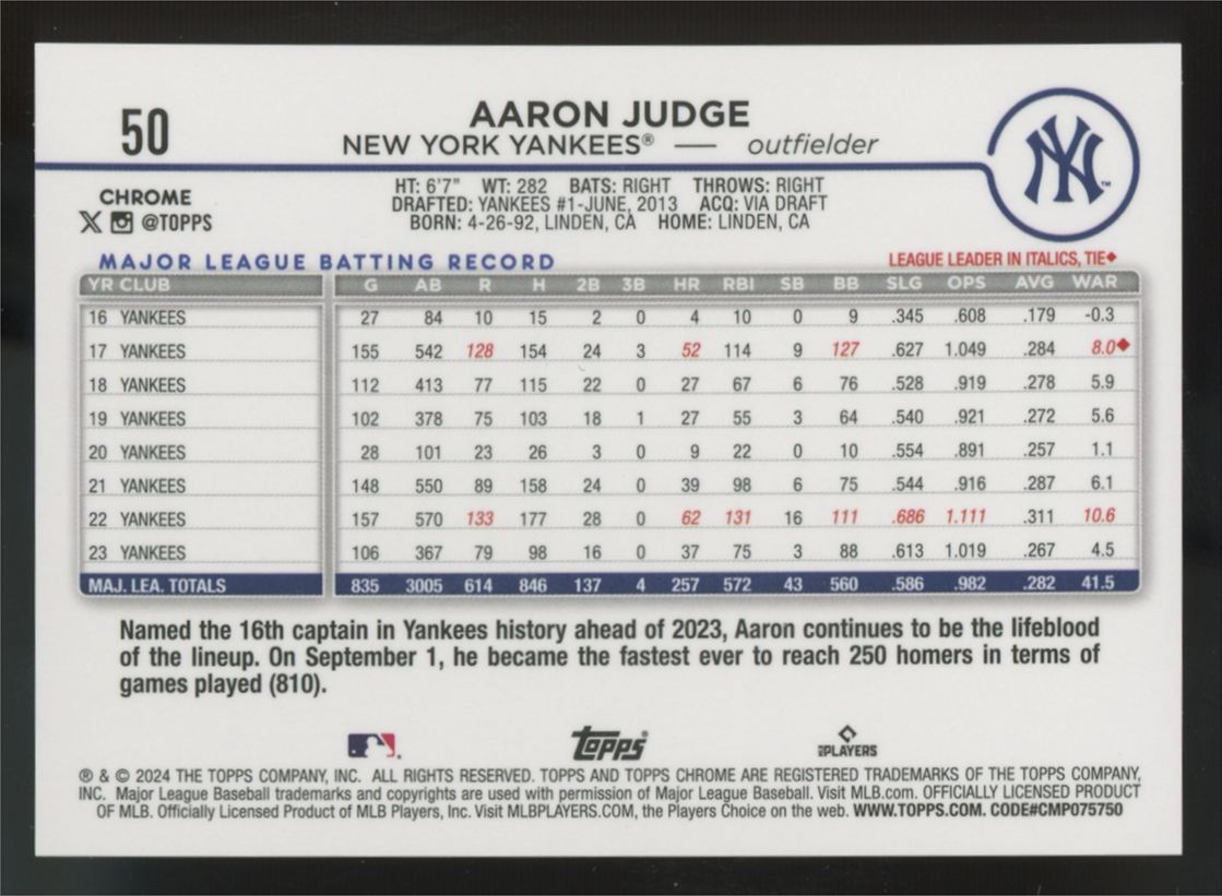 2024 Topps Chrome Aaron Judge Image Variation #50
