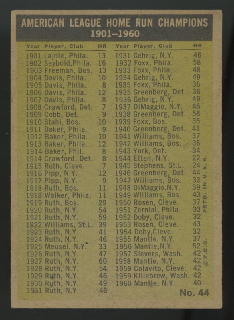 1961 Topps Mantle/Maris/Lemon/Colavito HR Leaders #44 G/VG