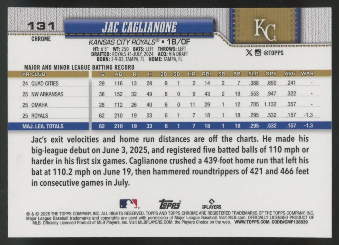 2026 Topps Chrome Jac Caglianone RC Blue Raywave Refractor /150 #131
