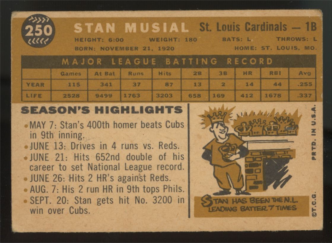 1960 Topps Stan Musial #250 VG