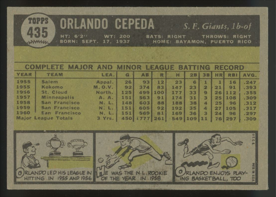 1961 Topps Orlando Cepeda #435 EX+