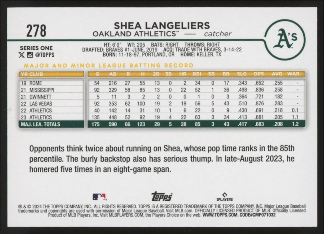 2024 Topps Shea Langeliers Team Colors SSP #278