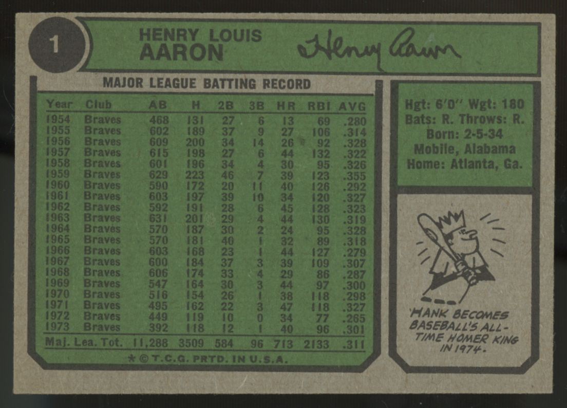 1974 Topps Hank Aaron #1 EX/MT-NM