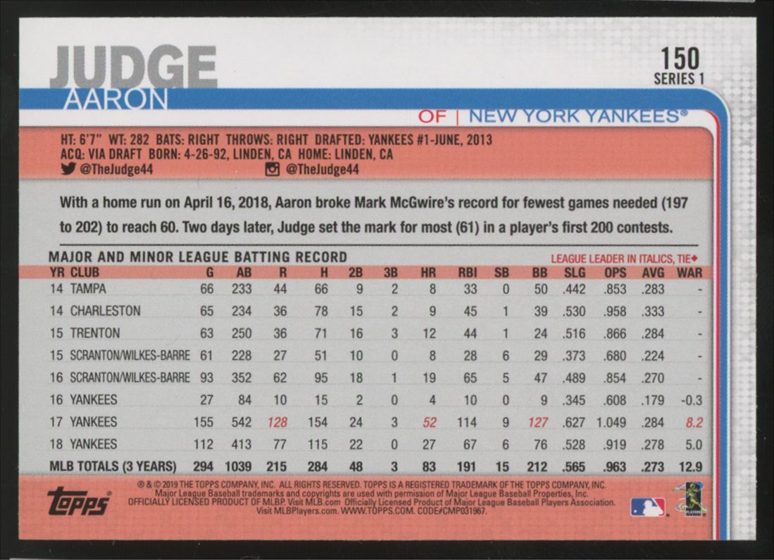 2019 Topps Series One Aaron Judge Image Variation SP #150