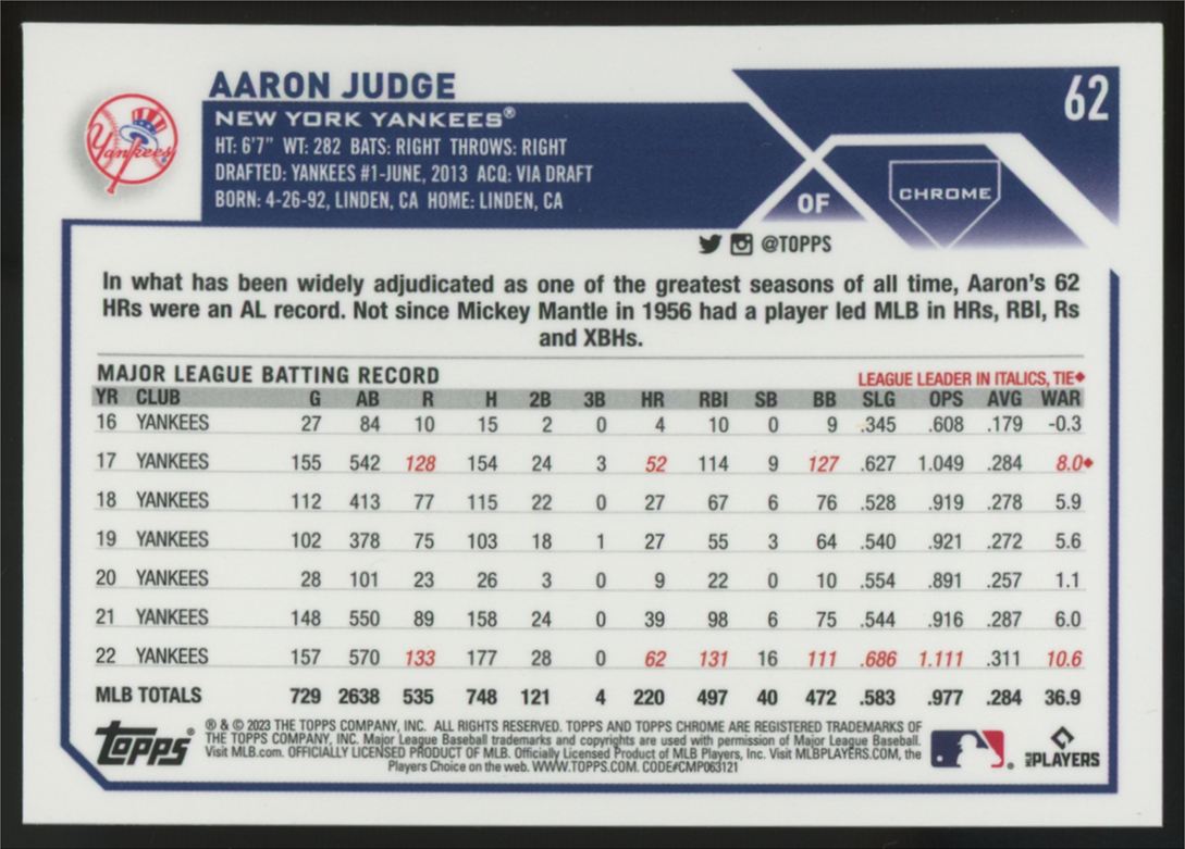 2023 Topps Chrome Aaron Judge Magenta Speckle Refractor /350 #62