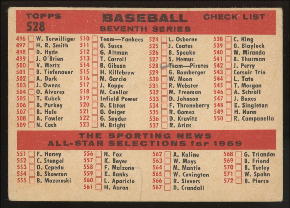 1959 Topps Pittsburgh Pirates Team Checklist #528 Good (Marked/Creased)