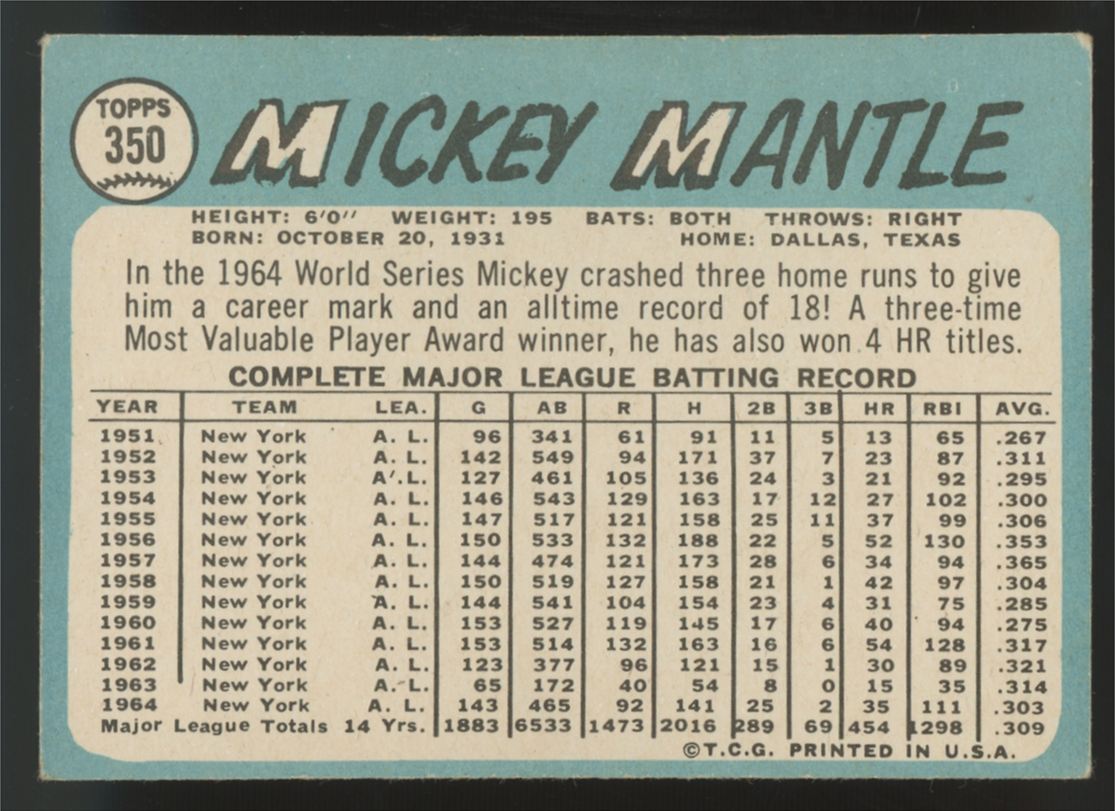 1965 Topps Mickey Mantle #350 VG (Crease)