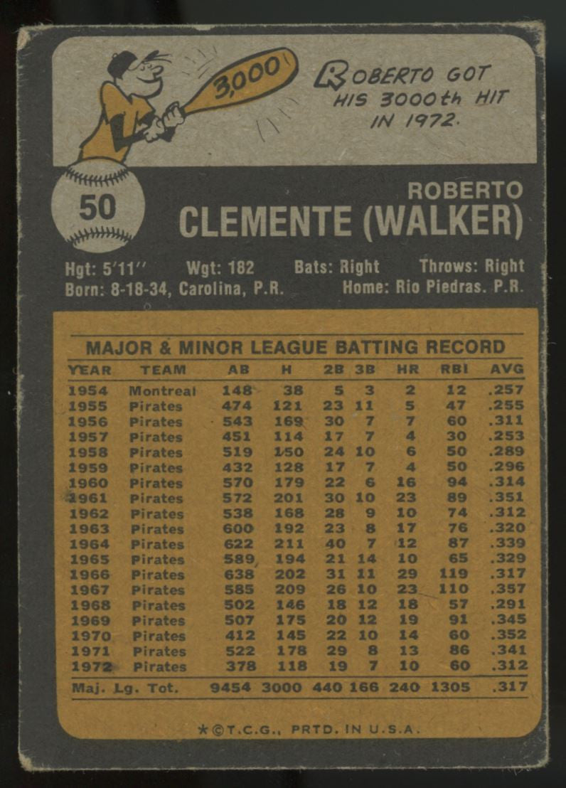 1973 Topps Roberto Clemente #50 Poor