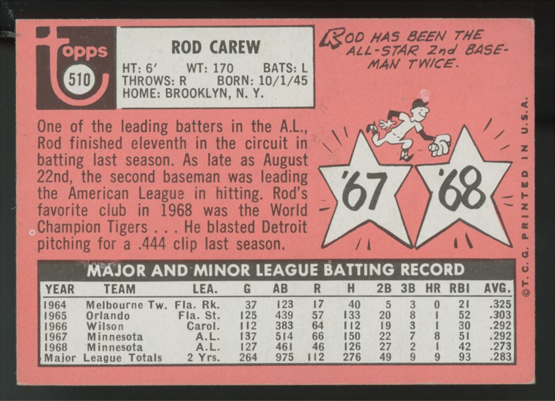 1969 Topps Rod Carew #510 EX/MT "B"