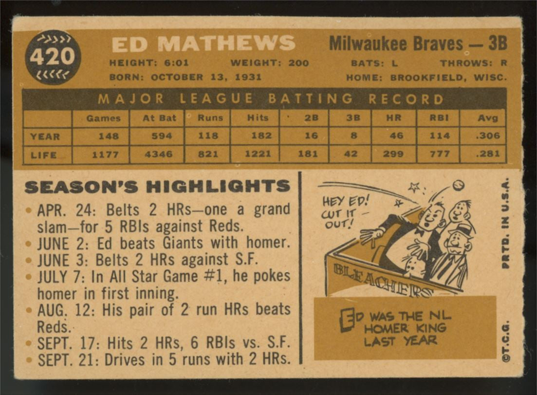 1960 Topps Ed Mathews #420 VG-VG/EX (Wrinkle)