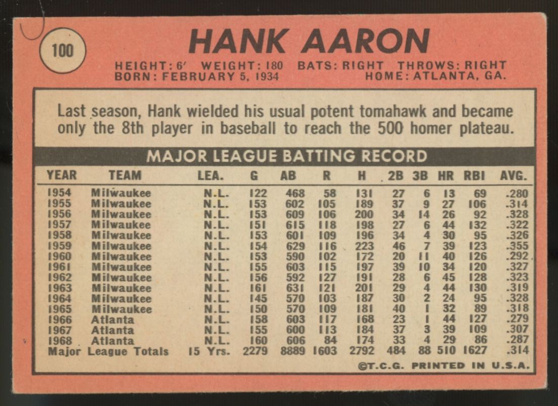 1969 Topps Hank Aaron #100 G/VG (Crease)