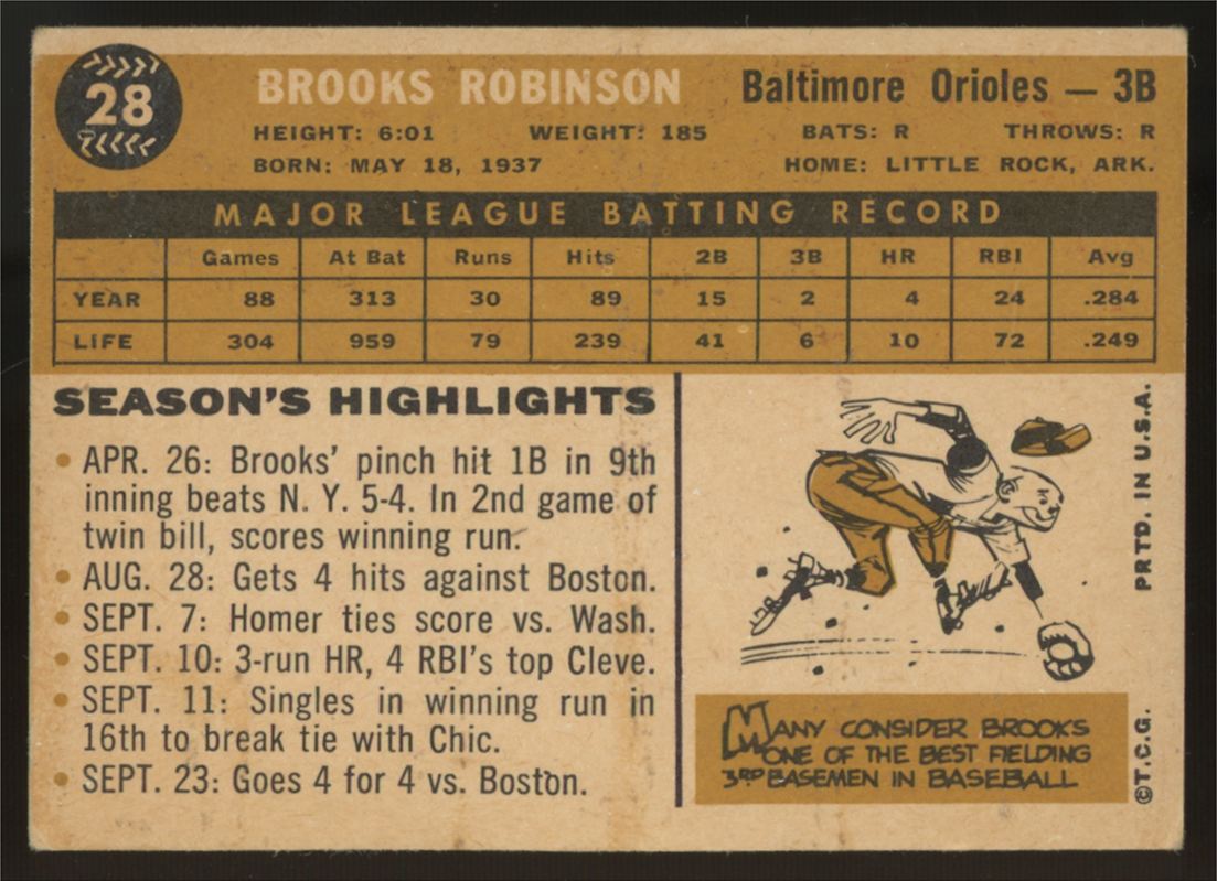 1960 Topps Brooks Robinson #28 VG