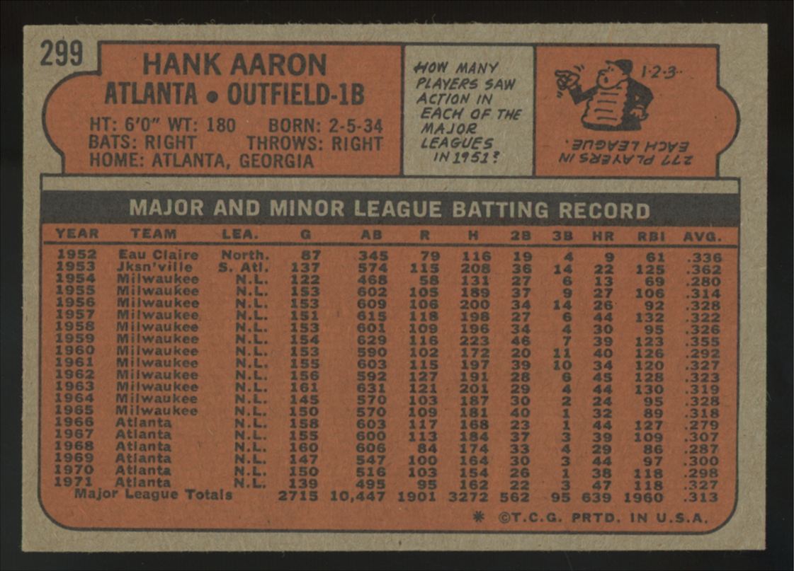 1972 Topps Hank Aaron #299 NM