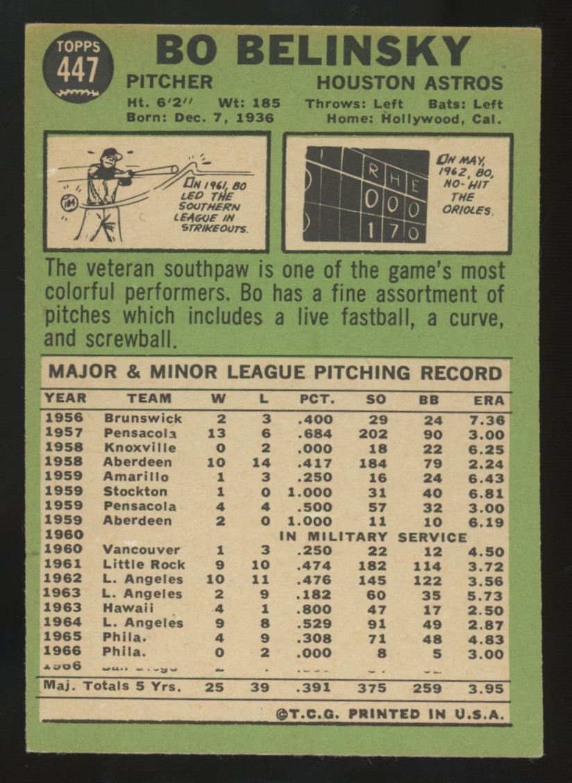 1967 Topps Bo Belinsky Stats Error #447 VG/EX