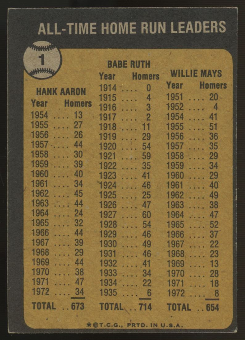 1973 Topps Babe Ruth, Hank Aaron, Willie Mays #1 EX