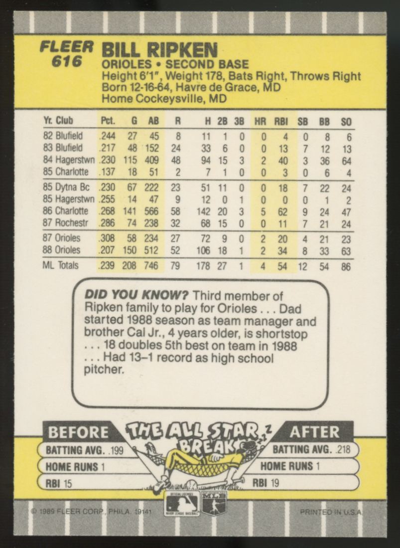 1989 Fleer Bill Ripken FF Error Card #616 NM-MT